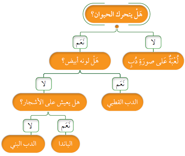 مفتاح التصنيف